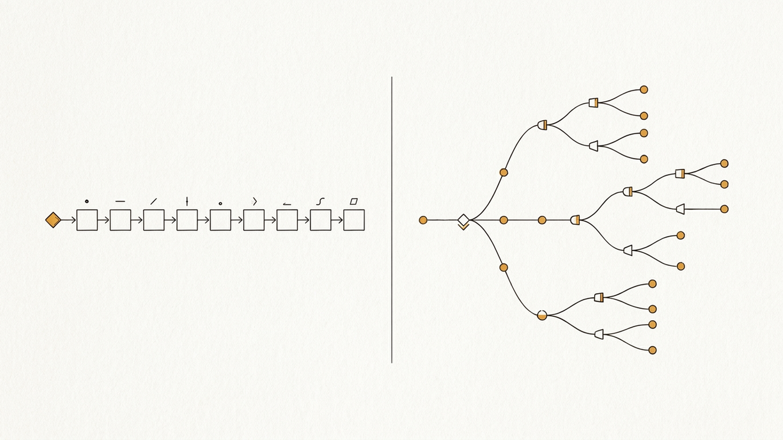 A branching decision tree next to a straight pipeline, both with a small model icon inserted at one node
